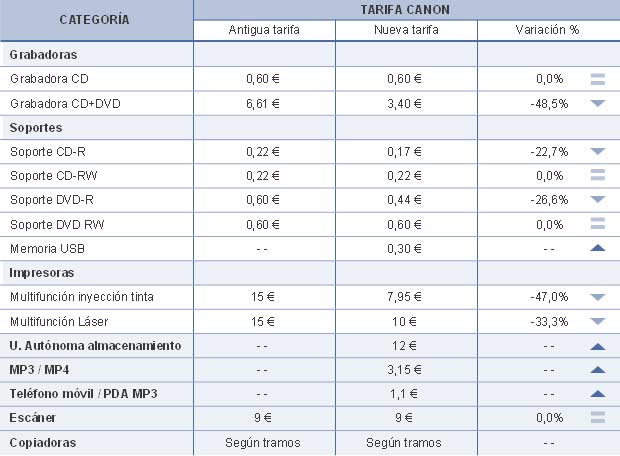 Taboa precios canon dixital 